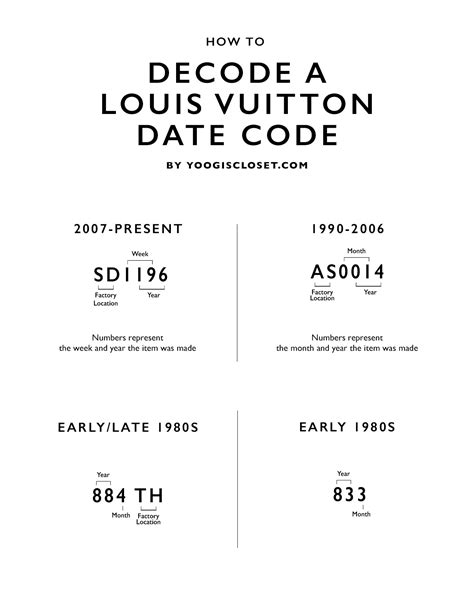 louis vuitton date stamp codes|louis vuitton authentication code.